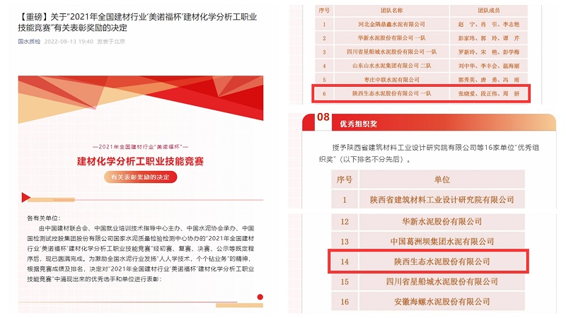 喜報！公司在全國技能大賽中再創(chuàng)佳績 斬獲多個獎項