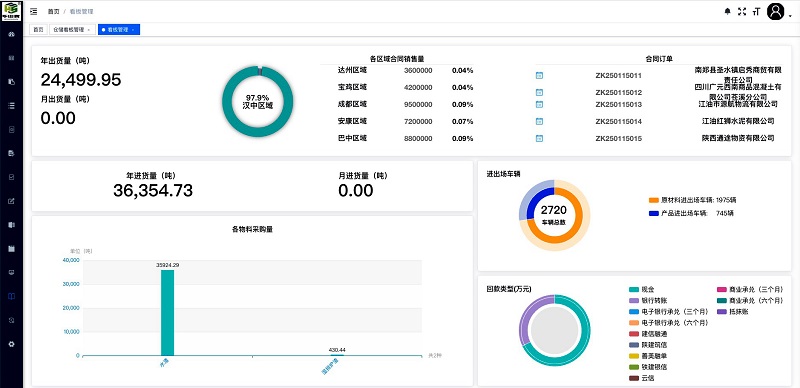 數(shù)智賦能 智引公司自主研發(fā)設計的智能運銷管理系統(tǒng)正式上線！